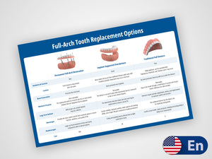 Full-Arch Replacement Options 17x11 Dry-Erase Treatment Presentation Aide