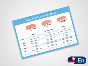 Single Tooth Replacement Options 17x11 Dry-Erase Treatment Presentation Aide